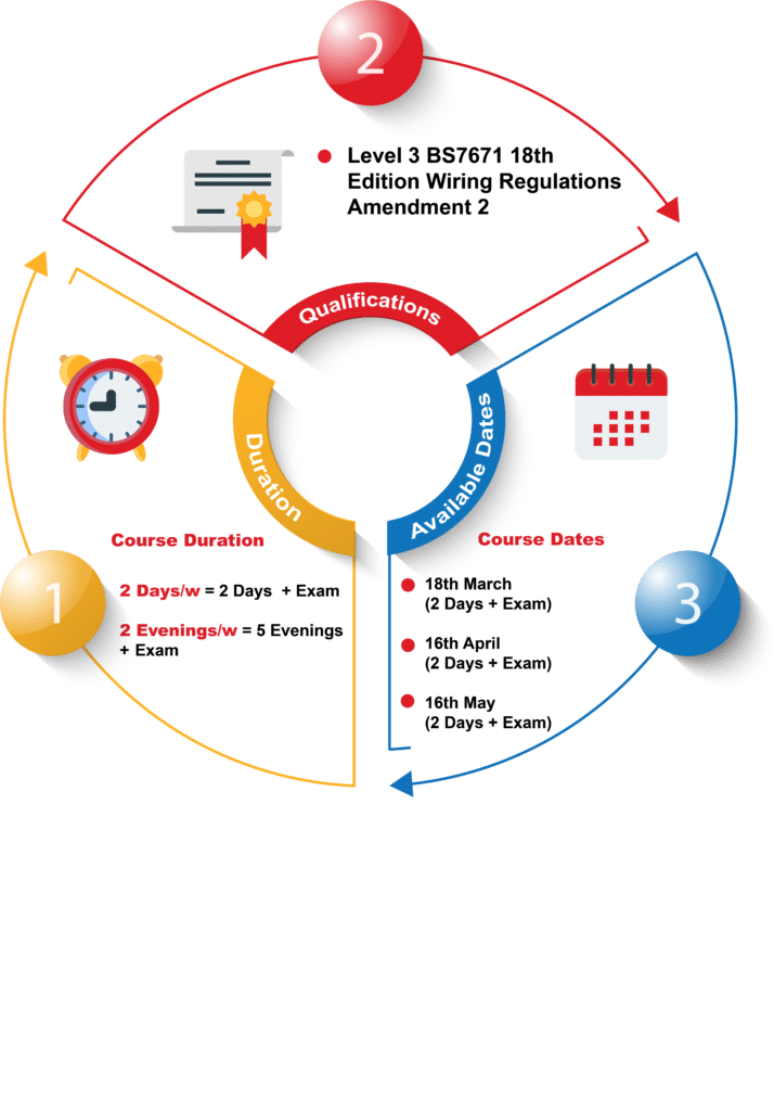 18th Edition Wiring Regulations Electrical Course (2382)