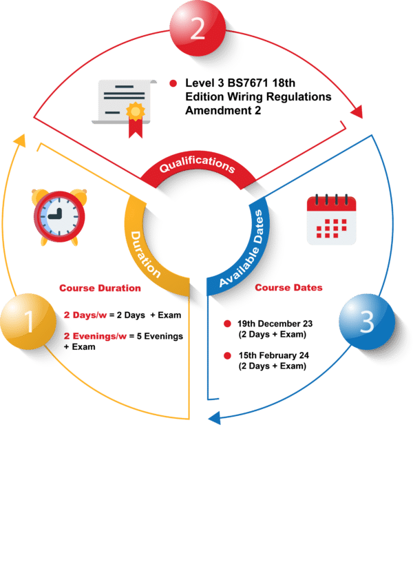 18th Edition Wiring Regulations Electrical Course (2382)