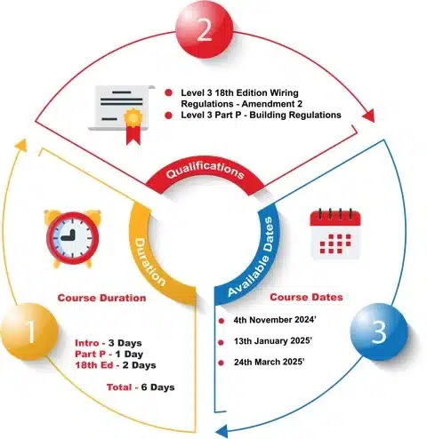 basic electrical course package