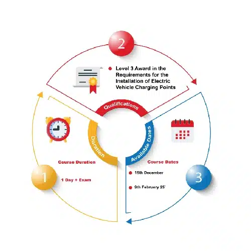 electrical vehicle charging electrician course uk