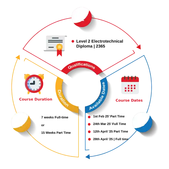 level 2 electrical installation diploma (2365)
