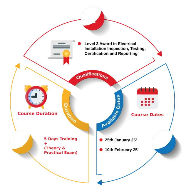level 3 inspection & testing electrical course (2391 52)