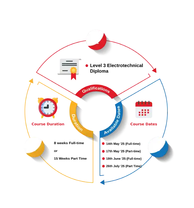 level 3 electrical installation diploma (2365)