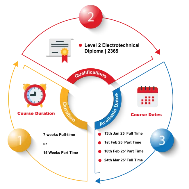 level 2 electrical installation diploma (2365)