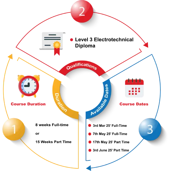 level 3 electrical installation diploma (2365)
