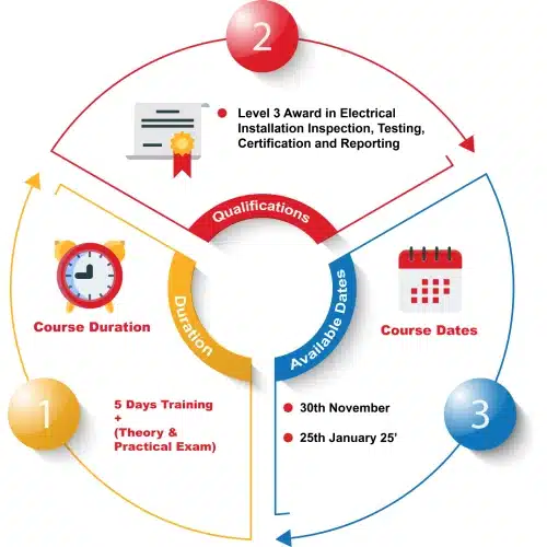 level 3 inspection & testing electrical course (2391 52)