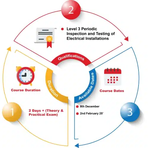 enhance your expertise: level 3 electrical course in periodic inspection and testing