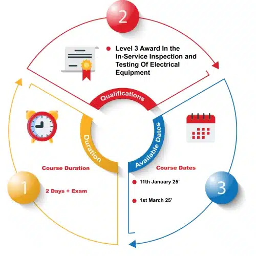 electrical course in portable appliance testing (pat)