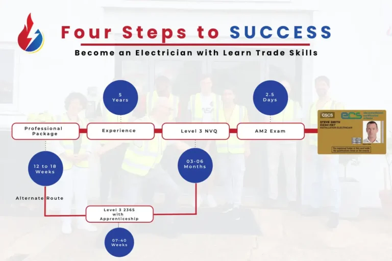 Steps to Become An Electrician